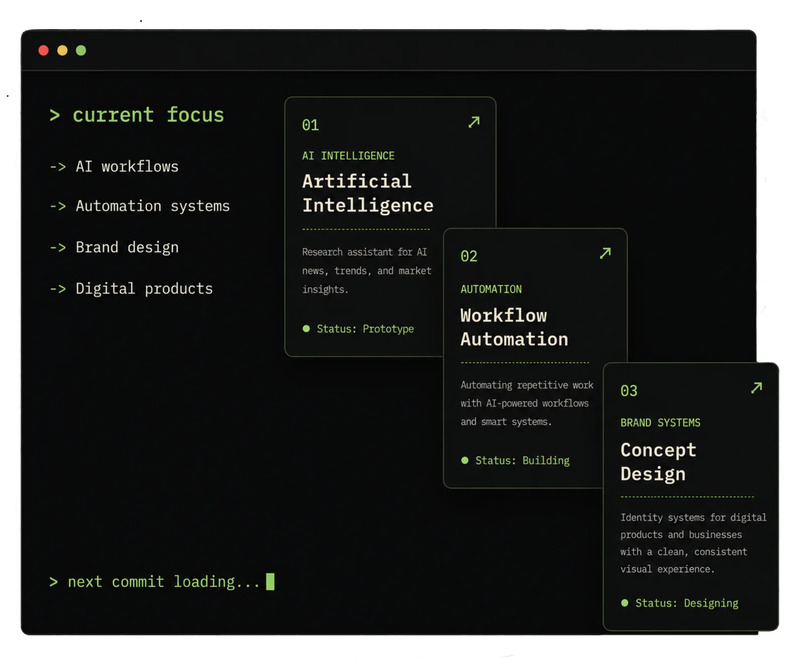 Terminal-style current focus preview with AI workflows, automation systems, brand design, and digital products.